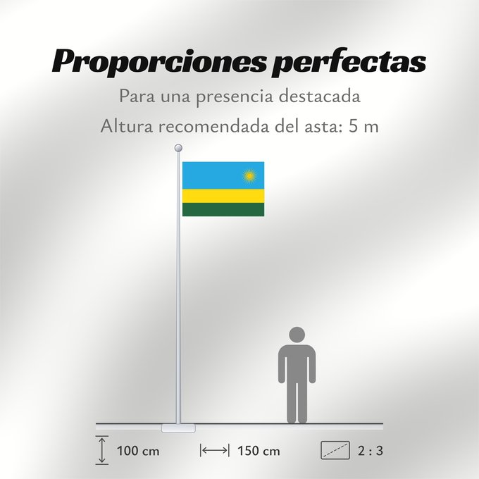 Proporciones de la bandera: Rwanda Ruanda রুয়ান্ডার জাতীয় পতাকা Ruando پرچم رواندا Ibendera rya Rwanda Ruande