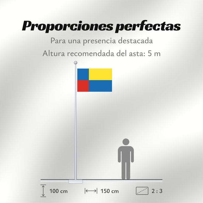 Proporciones de la bandera: Nitriansky vlajka	Nitra Region	Région de Nitra	Región de Nitra	Nitra (Region)	Nitra Regione