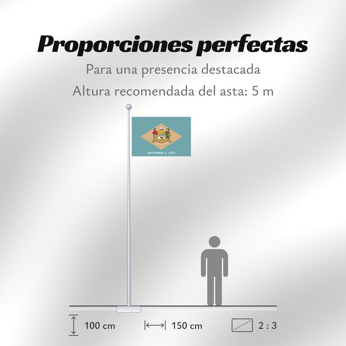 Proporciones de la bandera: Delaware ᏕᎳᏪᎢ ᎦᏓᏘ Ka hae Kelawea Delevariae Vlagge van Delaware Déláwee Hahoodzo bidah naatʼaʼí Флаг Делавэра Američke savezne države Delaver Delawares