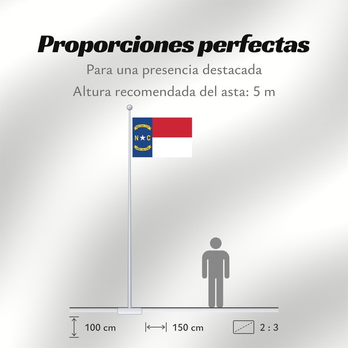 Proporciones de la bandera: North Carolina	North Carolina (	Caroline du Nord	Carolina del Norte	Carolina del Nord