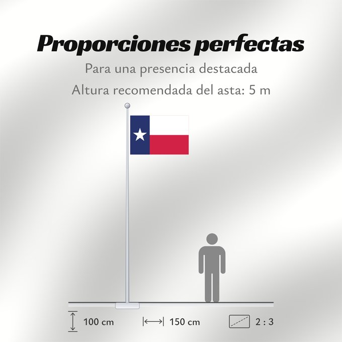 Proporciones de la bandera: Texas	Texa	Stanowa Teksasu	ᏅᏓᎩ ᎦᏓᏘ	Toháano ého ëva hoohëö o	Ka hae Kekeka	Texiae	Flagget til delstaten Texas	Akałii Bikéyah bidah naatʼaʼí	Флаг Техаса	Američke savezne države Texas