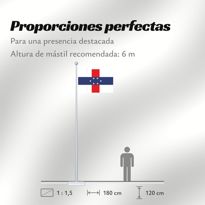 Proporciones de la bandera: Netherlands Antilles  1959–1986	Netherlands Antilles	Antilles néerlandaises	Antillas Neerlandesas	Niederländische Antillen	Antille Olandesi