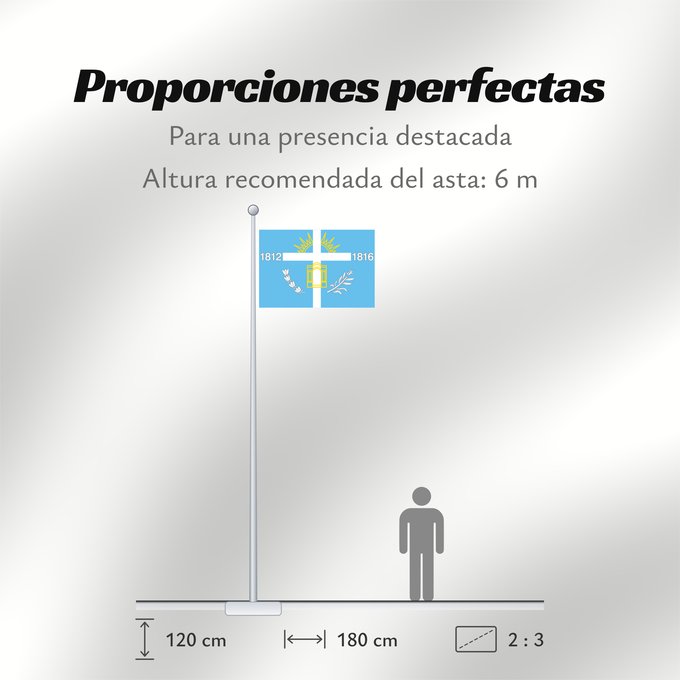 Proporciones de la bandera: Provincia de Tucumán 1995-2008 Former flag of Tucuman province Province de Tucumán (1995-2008) Anterior bandera de la provincia de Tucumán Provinz Tucumán (1995-2008) Provincia di Tucumán (1995-2008)