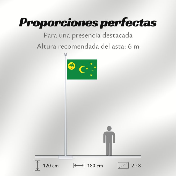 Proporciones de la bandera: Cocos  Keeling  Islands	Cocos (Keeling) Islands	îles Cocos, utilisation non-officielle. Ratio 1 2	Islas Cocos	Kokosinseln	Isole Cocos	La Kokosinsuloj, uzo ne oficiala
