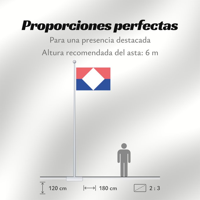 Proporciones de la bandera: Guayabetal  Cundinamarca	Guayabetal (Cundinamarca)	Municipio de Guayabetal  Cundinamarca