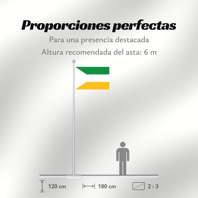 Proporciones de la bandera: Lourdes Norte de Santander Lourdes (Norte de Santander) Municipio de Lourdes Santander