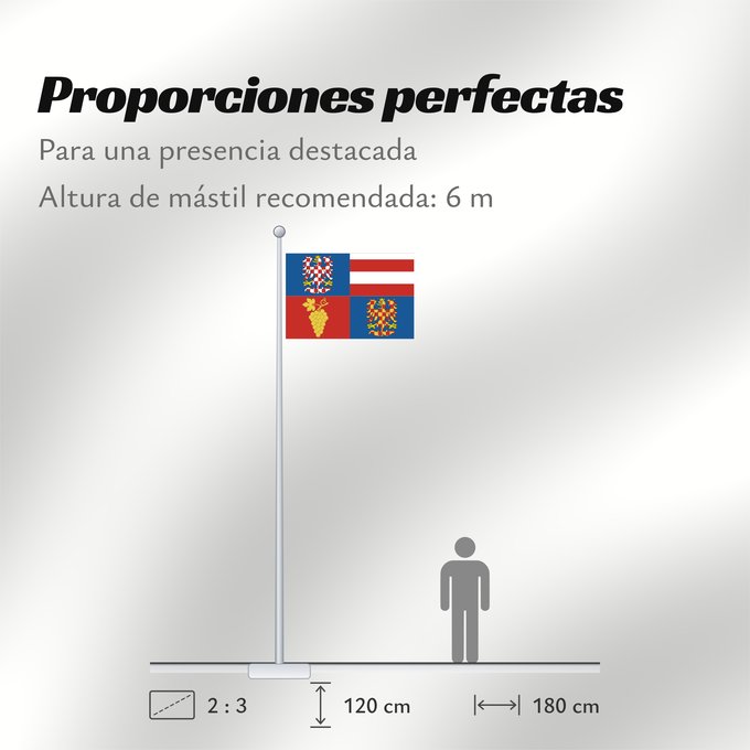 Proporciones de la bandera: South Moravian Region Région de Moravie du Sud) Región de Moravia Meridional Südmährische Region Moravia meridionale Jihomoravského kraje