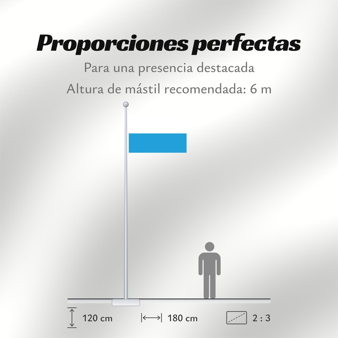 Proporciones de la bandera: Bayern
