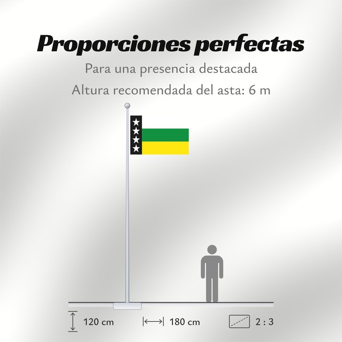 Proporciones de la bandera: Provincia Orellana	Orellana Province	Province d'Orellana	Provincia de Orellana	Provinz Orellana	Provincia di Orellana