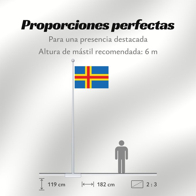 Proporciones de la bandera: Ahvenanmaan lääni