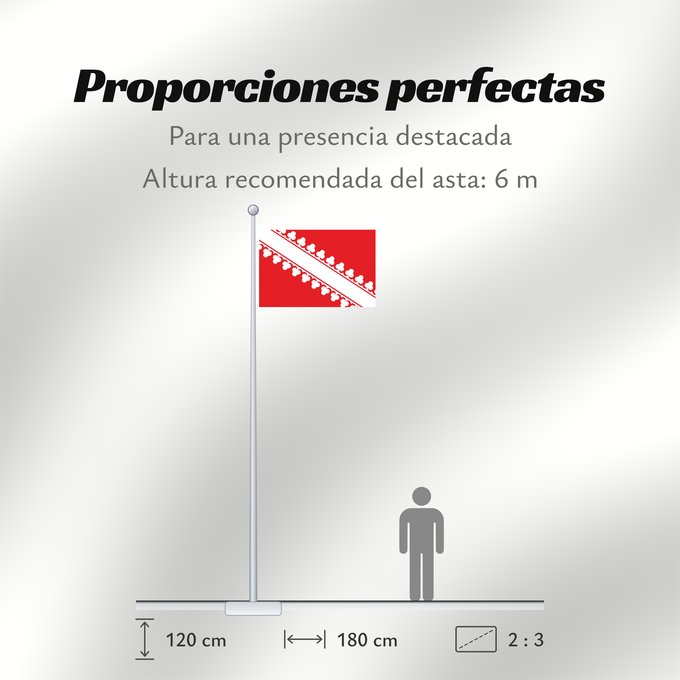 Proporciones de la bandera: Basse-Alsace	French province of Basse-Alsace	Baja Alsacia	Unterelsass	Bassa Alsazia	Bassa Alsàcia