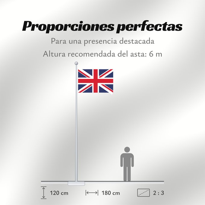 Proporciones de la bandera: United Kingdom	Royaume-Uni	Reino Unido	Vereinigtes Königreich	Regno Unito