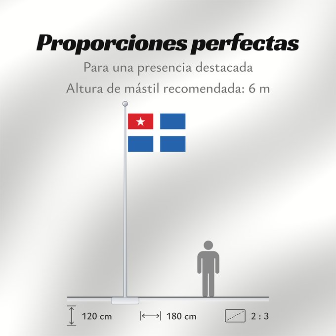Proporciones de la bandera: Cretan State	Cretan State  1898-1913, an autonomous state of the Ottoman Empire  - the design depicted the blue and white cross design of Greece and a red canton  upper left  with a white five-pointed star symbolizing the Ottoman suzerainty	État de Crète 