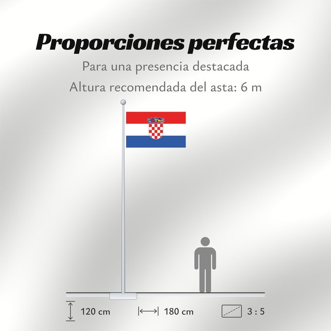 Proporciones de la bandera: Croatia at the UN	Republic of Croatia at the UN	Croatie à l'ONU (ratio 3:5, usage intérieur)	Croacia en la ONU (proporción 3:5, uso interior)	Kroatien bei der UN (3:5 Verhältnis, Innengebrauch)	Croazia all'ONU (rapporto 3:5, uso interno)	Republike Hrvatsk