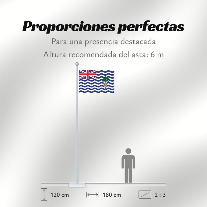 Proporciones de la bandera: Commissioner of the British Indian Ocean Territory	British Indian Ocean Territory	Territoire britannique de l océan Indien	Territorio Británico del Océano Índico	Britisches Territorium im Indischen Ozean	Territorio Britannico dell Oceano Indiano	Bryttisca