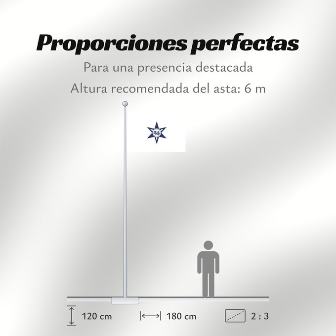 Proporciones de la bandera: Wakayama
