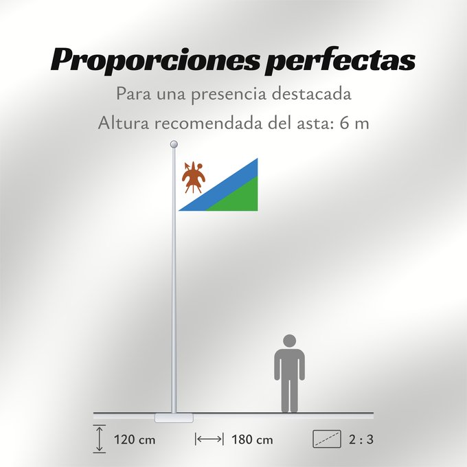 Proporciones de la bandera: Lesotho  1987-2006	Lesotho 1987-2006	Lesota