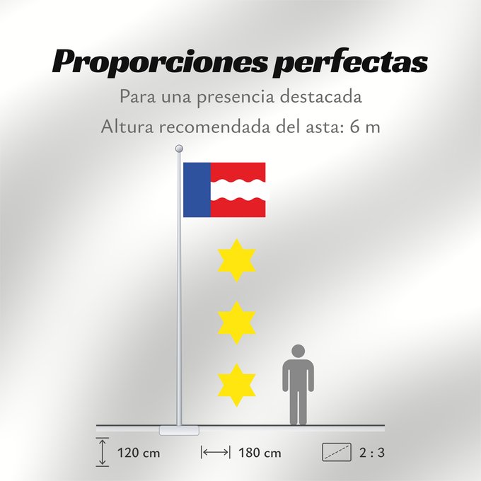 Proporciones de la bandera: Dongeradeel	Dutch municipality of Dongeradeel