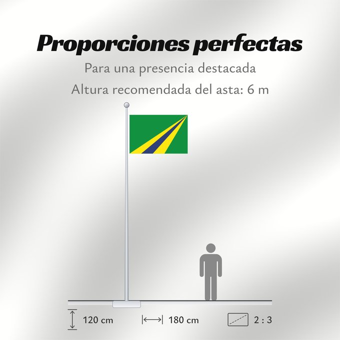 Proporciones de la bandera: Kiel-Windeweer