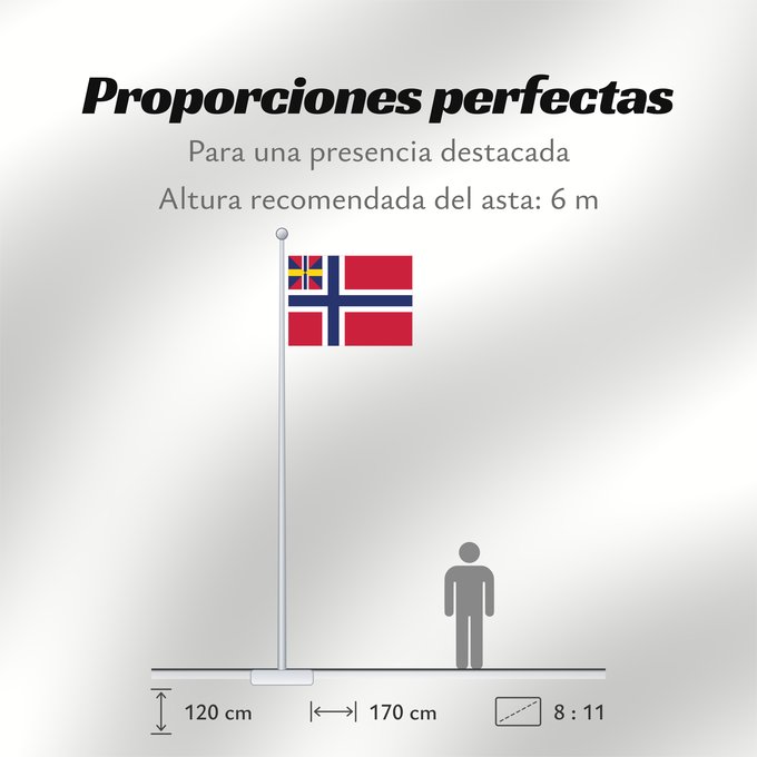 Proporciones de la bandera: Norge-Unionsflagg-1844 Norway In 1844 a union badge combining Norwegian and Swedish colors was placed at the hoist of both countries flags