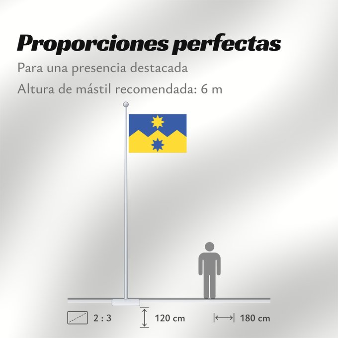 Proporciones de la bandera: Otago Otago Region of New Zealand