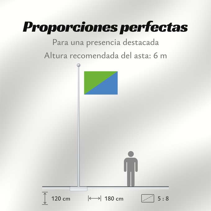Proporciones de la bandera: POL gmina Kępice