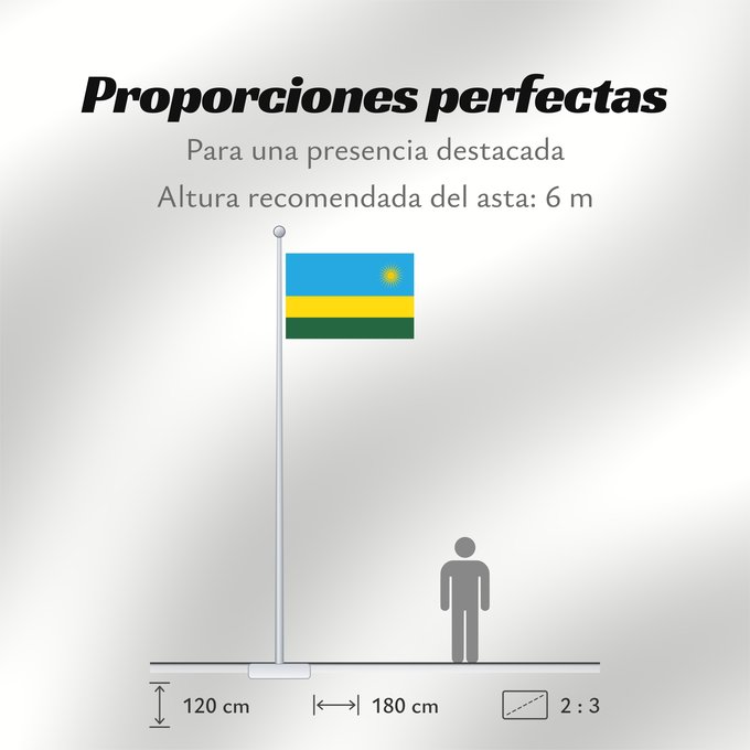 Proporciones de la bandera: Rwanda	Ruanda	রুয়ান্ডার জাতীয় পতাকা	Ruando	پرچم رواندا	Ibendera rya Rwanda	Ruande