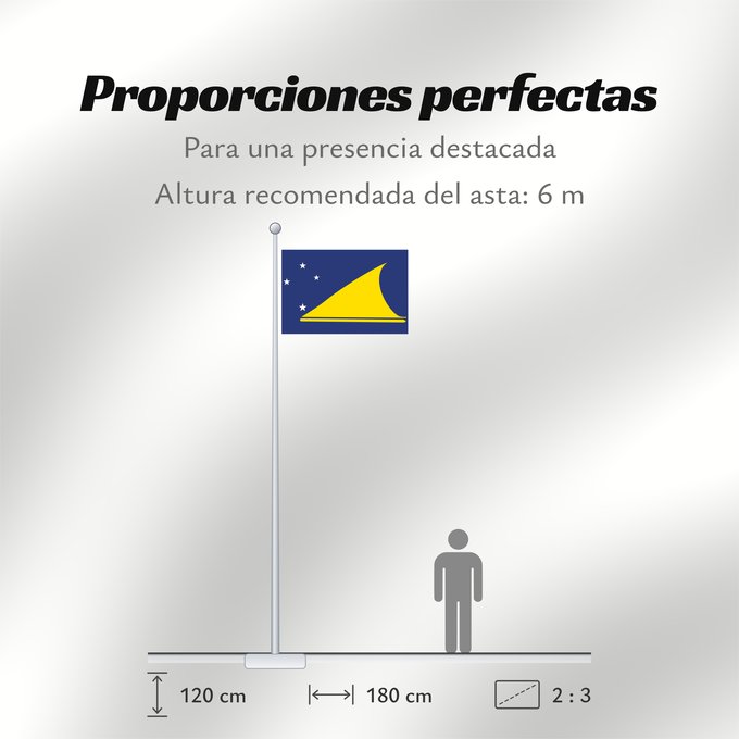 Proporciones de la bandera: Tokelau	Tokelau since May 2008	Tokelau que fuera adoptada en mayo de 2008 por el parlamento local de este territorio dependiente de Nueva Zelanda	Pīwari o Tokelau