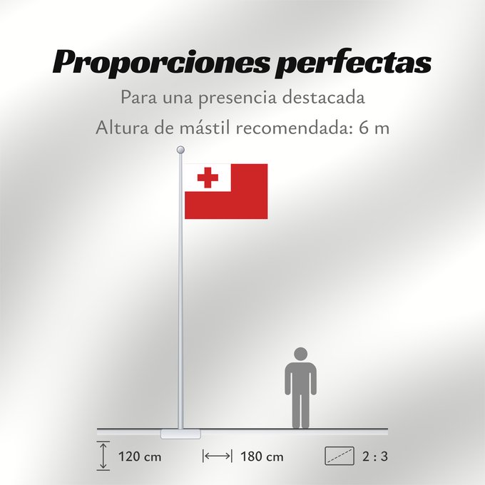 Proporciones de la bandera: Tonga	Thonga	Brattagh ny Tongey	Tonge	Fuka ʻo Tonga