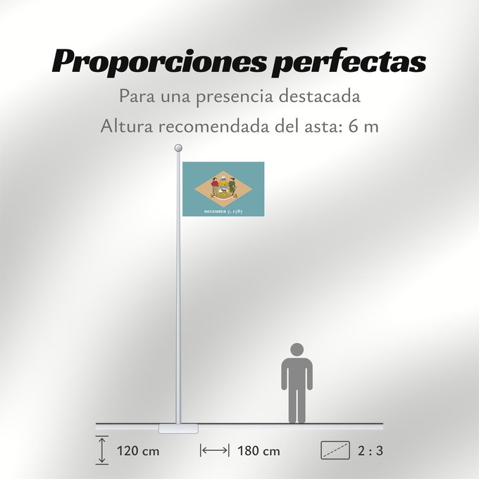 Proporciones de la bandera: Delaware ᏕᎳᏪᎢ ᎦᏓᏘ Ka hae Kelawea Delevariae Vlagge van Delaware Déláwee Hahoodzo bidah naatʼaʼí Флаг Делавэра Američke savezne države Delaver Delawares