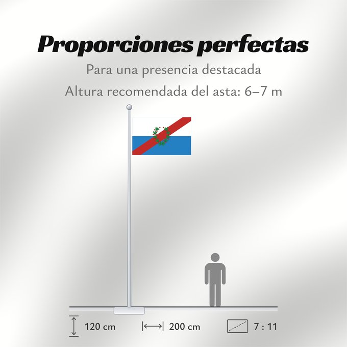 Proporciones de la bandera: Provincia de La Rioja	La Rioja Province	province de La Rioja	provincia argentina de La Rioja	Rioja (Provinz)	La Rioja Province, Argentina