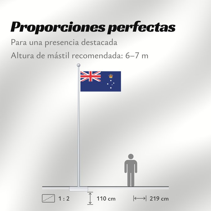 Proporciones de la bandera: Victoria