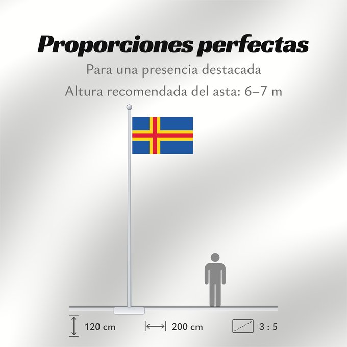 Proporciones de la bandera: Åland Aland Islands D Åland Ålands Isole Åland Wysp Alandzkich علم أولان Сцяг Аландскіх астравоў Сьцяг Аляндзкіх выспаў Ålandskih ostrva Σημαία των Ώλαντ Ahvenamaa lipp Ålandeko bandera Ahvenanmaan דגל אולנד オーランド諸島の旗 올란드 제도의 기 Ålands flagg Флаг Аландских