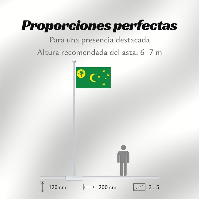 Proporciones de la bandera: Cocos  Keeling  Islands	Cocos (Keeling) Islands	îles Cocos, utilisation non-officielle. Ratio 1 2	Islas Cocos	Kokosinseln	Isole Cocos	La Kokosinsuloj, uzo ne oficiala