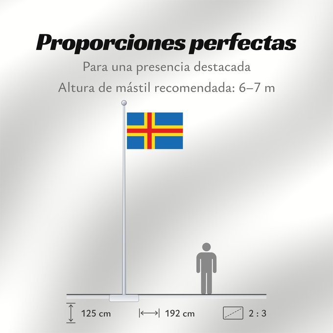 Proporciones de la bandera: Ahvenanmaan lääni