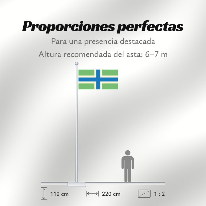 Proporciones de la bandera: Gloucestershire