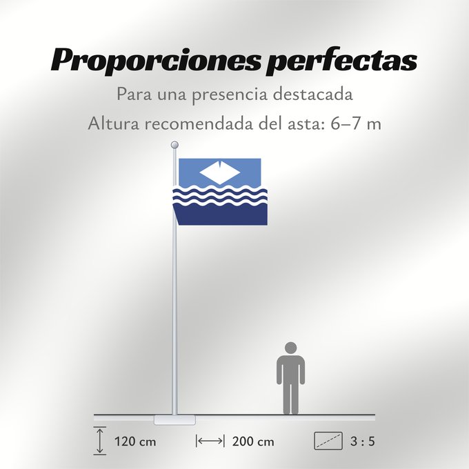 Proporciones de la bandera: Isle of Wight	île de Wight	Isla de Wight	Isola di Wight	Isle of Wight The registered Isle of Wight