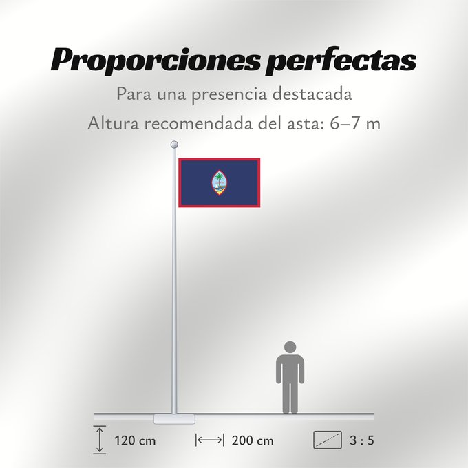 Proporciones de la bandera: Guam	Guam, courtesy an e-mail from the author of xrmap	Banderan Guåhån	Teritoriilor Guam