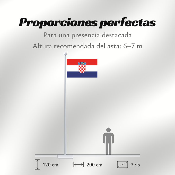 Proporciones de la bandera: Croatia	It is easy to put a border around this flag image	Croatie	Croacia	Kroatien	Croazia	Kroatië	Croácia	Chorwacji	Kroasië	علم كرواتيا	Xorvatiya	Vo Kroàzien	Sciag Charvatyji / Сцяг Харватыі	Ściag Charvatyji / Сьцяг Харватыі	Знаме на Хърватия	ক্রোয়েশিয়