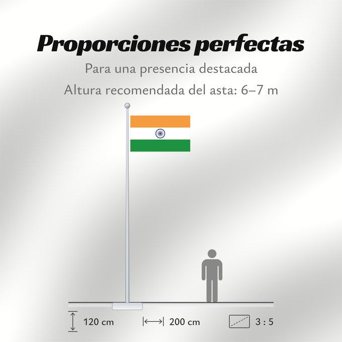 Proporciones de la bandera: India	Inde	Indien