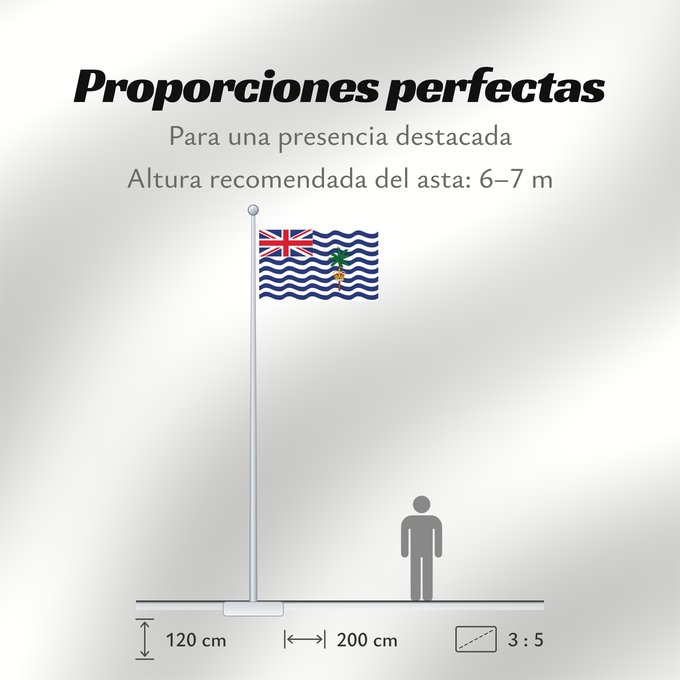 Proporciones de la bandera: Commissioner of the British Indian Ocean Territory	British Indian Ocean Territory	Territoire britannique de l océan Indien	Territorio Británico del Océano Índico	Britisches Territorium im Indischen Ozean	Territorio Britannico dell Oceano Indiano	Bryttisca