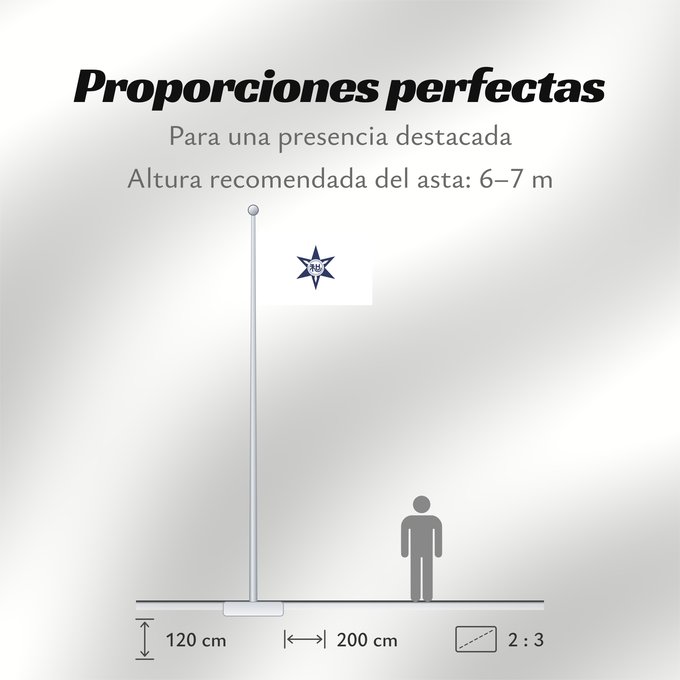 Proporciones de la bandera: Wakayama