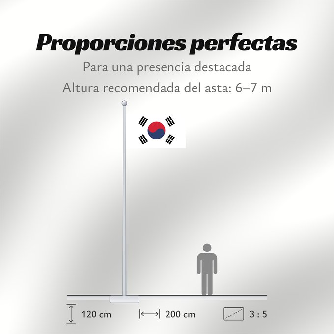 Proporciones de la bandera: South Korea Republic of Korea South Korea Corée du Sud Corea del Sur Südkoreas Corea del Sud Zuid-Korea Coreia do Sul Korei Południowej علم كوريا الجنوبية جمهورية كوريا Cənubi Koreya দক্ষিণ কোরিয়ার পতাকা ལྷོ་ཀོ་རི་ཡ། དར་ཆ། Južne Koreje 大韓民國國旗 / Dâi-hà