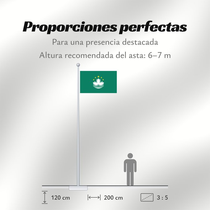 Proporciones de la bandera: Macau	Macao	Região Administrativa Especial de Macau	​澳門特別行政區區旗 / Ó̤-muòng Dĕk-biék Hèng-céng-kṳ̆ kṳ̆-gì	Macaa	​澳門特別行政區區旗	​澳門特別行政區區旗 / Àu-mûn Thi̍t-phe̍t Hàng-tsṳn-khî khî-khì	マカオの旗	Aumın	마카오의 旗 / 마카오의 기	​澳門特別行政區之區旗	Флаг Макао	Makao	ئاۋمېن بايرىقى	Прапор А
