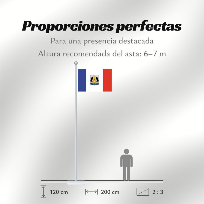 Proporciones de la bandera: Novgorod oblast	Novgorod Oblast	Oblast de Novgorod	Óblast de Nóvgorod	Oblast Nowgorod