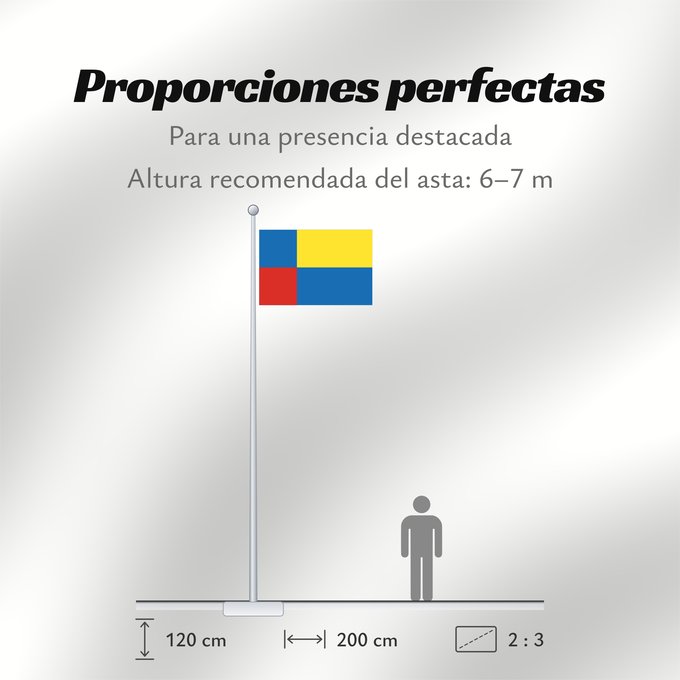Proporciones de la bandera: Nitriansky vlajka	Nitra Region	Région de Nitra	Región de Nitra	Nitra (Region)	Nitra Regione
