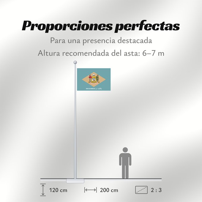 Proporciones de la bandera: Delaware ᏕᎳᏪᎢ ᎦᏓᏘ Ka hae Kelawea Delevariae Vlagge van Delaware Déláwee Hahoodzo bidah naatʼaʼí Флаг Делавэра Američke savezne države Delaver Delawares
