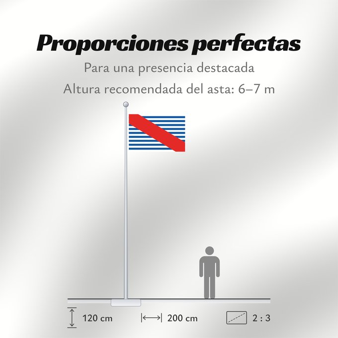 Proporciones de la bandera: Canelones Department	Department of Canelones, Uruguay	département de Canelones	Departamento de Canelones, Uruguay	Canelones (Departamento)	Dipartimento di Canelones