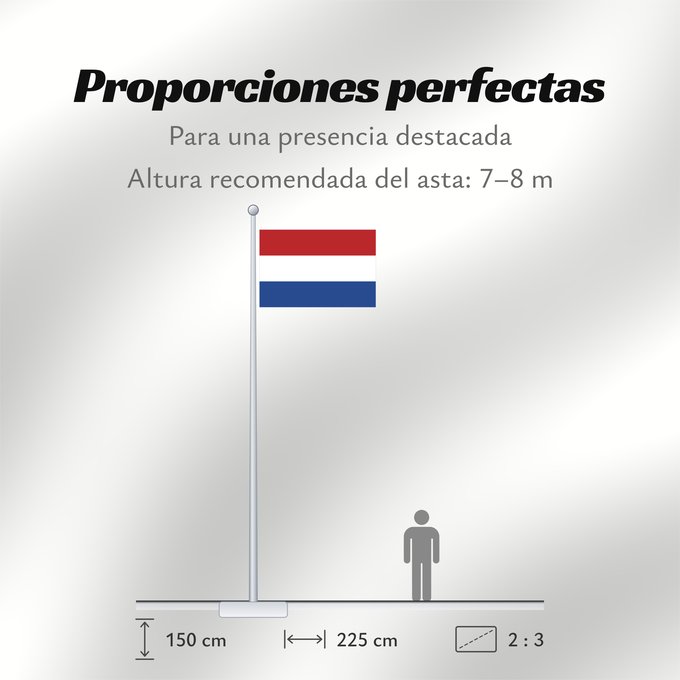 Proporciones de la bandera: Caribisch Nederland, Hulanda Karibe, BES-eilanden, Bonaire, Saba, Sint Eustatius