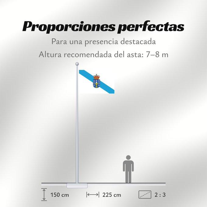 Proporciones de la bandera: Galicia	Galice	Galizia